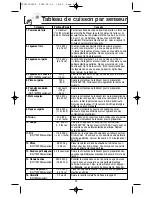 Предварительный просмотр 53 страницы Panasonic INVERTER NN-T695 Operating Instructions Manual