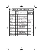 Preview for 19 page of Panasonic Inverter NN-T793S Operating Instructions Manual