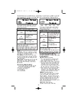 Preview for 20 page of Panasonic Inverter NN-T793S Operating Instructions Manual