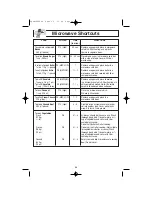 Preview for 24 page of Panasonic Inverter NN-T793S Operating Instructions Manual