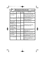 Preview for 25 page of Panasonic Inverter NN-T793S Operating Instructions Manual