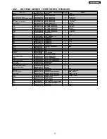 Preview for 39 page of Panasonic INVERTER NN-T795 Service Manual