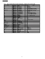 Preview for 40 page of Panasonic INVERTER NN-T795 Service Manual