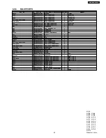 Preview for 43 page of Panasonic INVERTER NN-T795 Service Manual