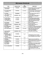 Preview for 15 page of Panasonic Inverter NN-T900SA Operating Instructions Manual