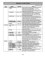 Preview for 17 page of Panasonic Inverter NN-T900SA Operating Instructions Manual