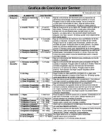 Preview for 37 page of Panasonic Inverter NN-T900SA Operating Instructions Manual