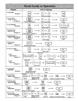 Preview for 48 page of Panasonic Inverter NN-T900SA Operating Instructions Manual