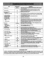 Preview for 7 page of Panasonic Inverter NN-T990SA Operating Instructions Manual