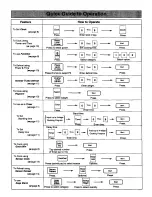 Preview for 23 page of Panasonic Inverter NN-T990SA Operating Instructions Manual