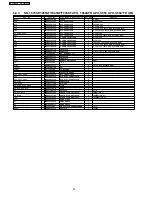 Preview for 40 page of Panasonic INVERTER NN-T995 Service Manual