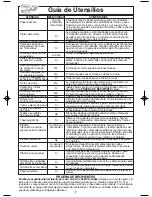 Preview for 9 page of Panasonic INVERTER NN-T995 (Spanish) Instrucciones De Operación