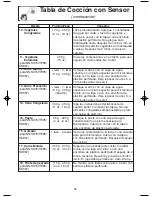 Preview for 20 page of Panasonic INVERTER NN-T995 (Spanish) Instrucciones De Operación