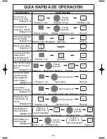 Preview for 30 page of Panasonic INVERTER NN-T995 (Spanish) Instrucciones De Operación