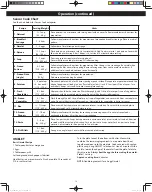 Preview for 17 page of Panasonic Inverter NN-TK621SS Owner'S Manual