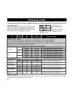 Preview for 41 page of Panasonic Inverter NNA883 Cookery Book & Operating Instructions