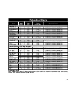 Preview for 42 page of Panasonic Inverter NNA883 Cookery Book & Operating Instructions