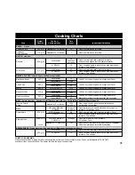 Preview for 46 page of Panasonic Inverter NNA883 Cookery Book & Operating Instructions