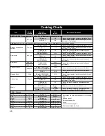 Preview for 47 page of Panasonic Inverter NNA883 Cookery Book & Operating Instructions