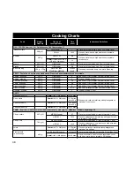 Preview for 49 page of Panasonic Inverter NNA883 Cookery Book & Operating Instructions