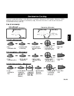 Предварительный просмотр 14 страницы Panasonic Inverter NNA883 Operating Instructions And Cookery Book