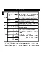 Preview for 19 page of Panasonic Inverter NNA883 Operating Instructions Manual