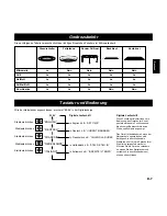 Preview for 29 page of Panasonic Inverter NNA883 Operating Instructions Manual