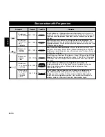 Preview for 38 page of Panasonic Inverter NNA883 Operating Instructions Manual