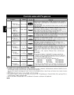 Preview for 40 page of Panasonic Inverter NNA883 Operating Instructions Manual