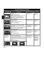 Preview for 49 page of Panasonic Inverter NNA883 Operating Instructions Manual