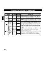 Preview for 59 page of Panasonic Inverter NNA883 Operating Instructions Manual