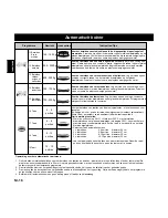 Preview for 61 page of Panasonic Inverter NNA883 Operating Instructions Manual