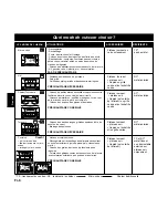 Preview for 70 page of Panasonic Inverter NNA883 Operating Instructions Manual