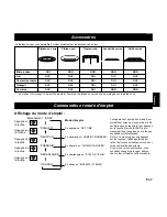 Preview for 71 page of Panasonic Inverter NNA883 Operating Instructions Manual