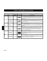 Preview for 80 page of Panasonic Inverter NNA883 Operating Instructions Manual