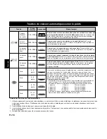 Preview for 82 page of Panasonic Inverter NNA883 Operating Instructions Manual