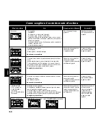 Preview for 91 page of Panasonic Inverter NNA883 Operating Instructions Manual