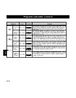 Preview for 101 page of Panasonic Inverter NNA883 Operating Instructions Manual