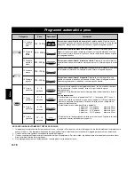 Preview for 103 page of Panasonic Inverter NNA883 Operating Instructions Manual