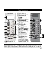 Preview for 111 page of Panasonic Inverter NNA883 Operating Instructions Manual