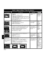 Preview for 112 page of Panasonic Inverter NNA883 Operating Instructions Manual