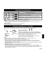 Preview for 121 page of Panasonic Inverter NNA883 Operating Instructions Manual