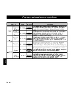 Preview for 122 page of Panasonic Inverter NNA883 Operating Instructions Manual