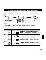 Preview for 123 page of Panasonic Inverter NNA883 Operating Instructions Manual