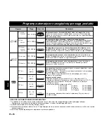 Preview for 124 page of Panasonic Inverter NNA883 Operating Instructions Manual