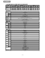 Предварительный просмотр 5 страницы Panasonic Inverter NR-BW415V Service Manual