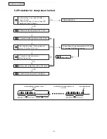 Предварительный просмотр 9 страницы Panasonic Inverter NR-BW415V Service Manual