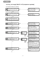 Предварительный просмотр 17 страницы Panasonic Inverter NR-BW415V Service Manual