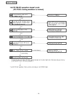 Предварительный просмотр 19 страницы Panasonic Inverter NR-BW415V Service Manual