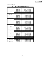 Предварительный просмотр 28 страницы Panasonic Inverter NR-BW415V Service Manual